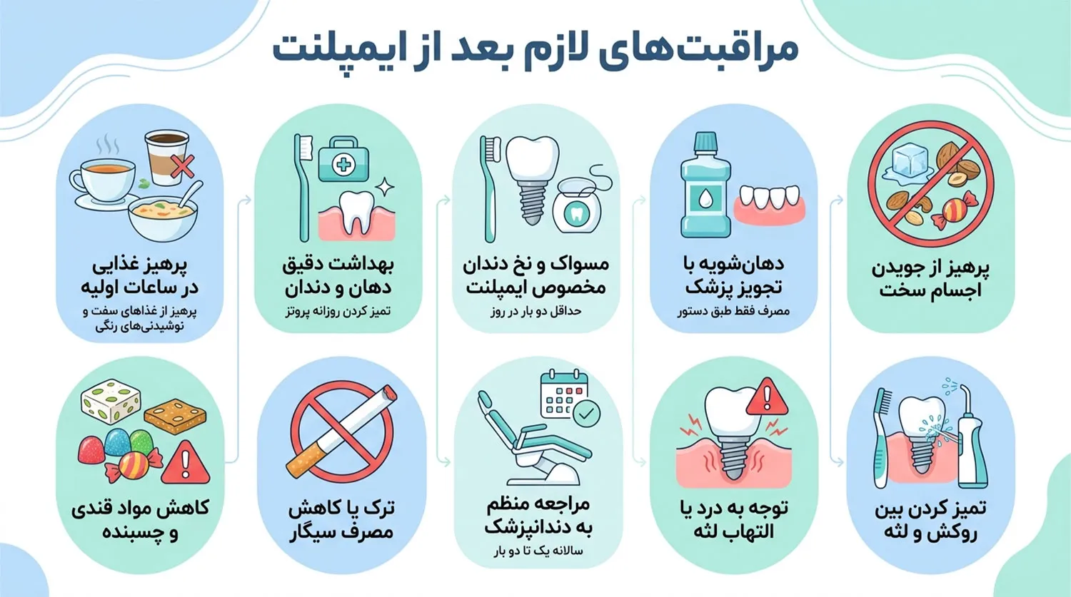 مراقبت های بعد از پورتز ایمپلنت implant aftercare