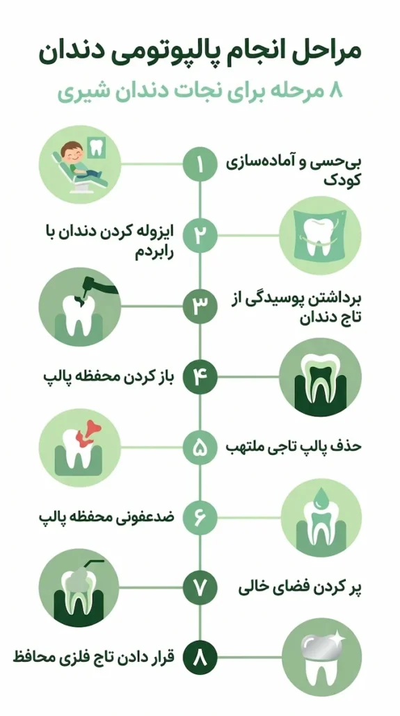 مراحل پالتومی دندان dental pulpotomy steps