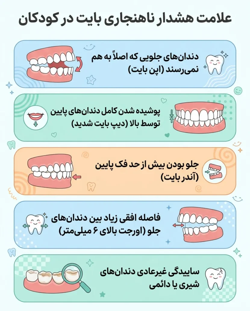 ناهنجاری های بایت دندان در کودکان kids bite problems