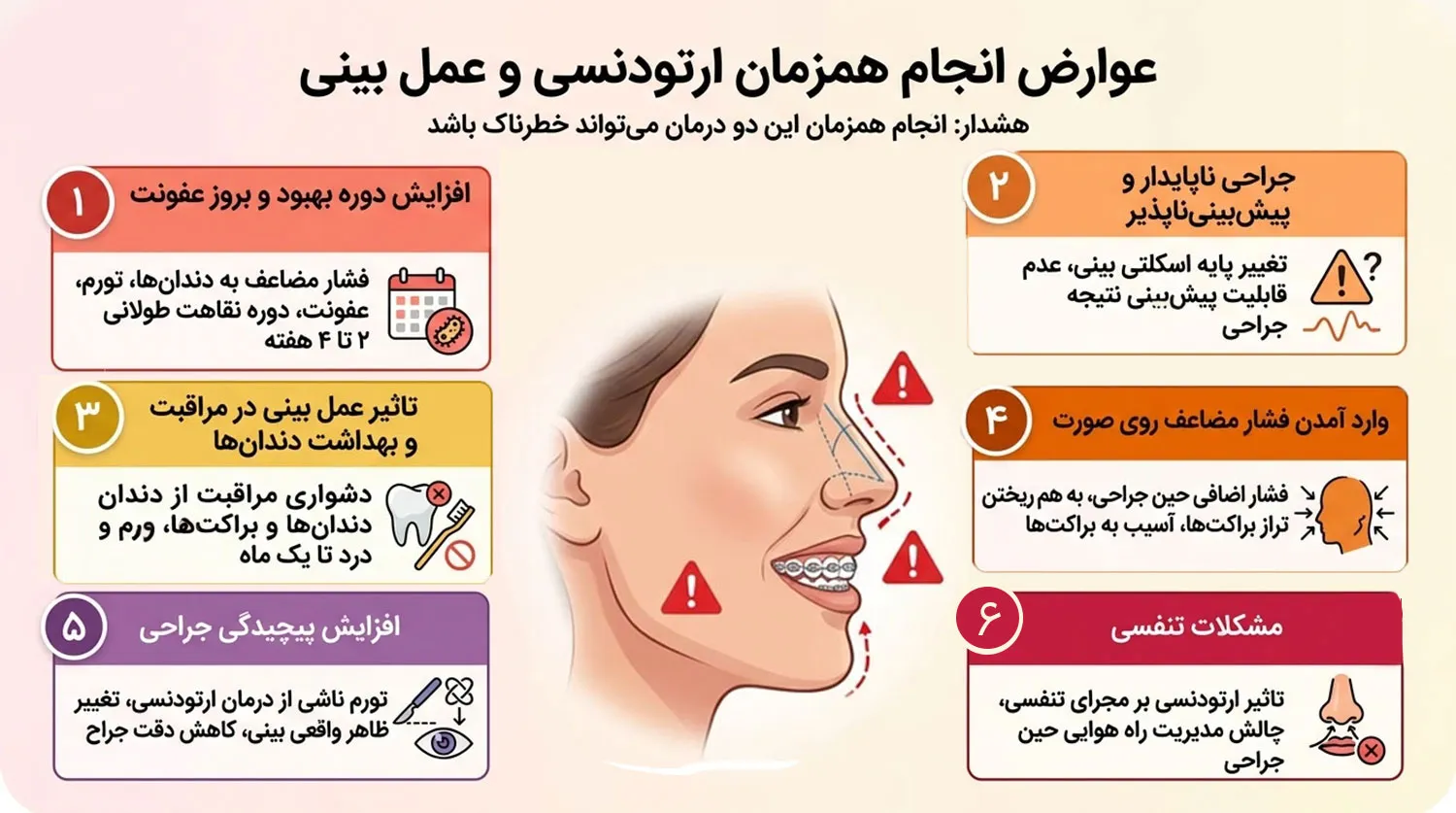عوارض انجام همزمان ارتودنسی و عمل بینی orthodontics-rhinoplasty-complications