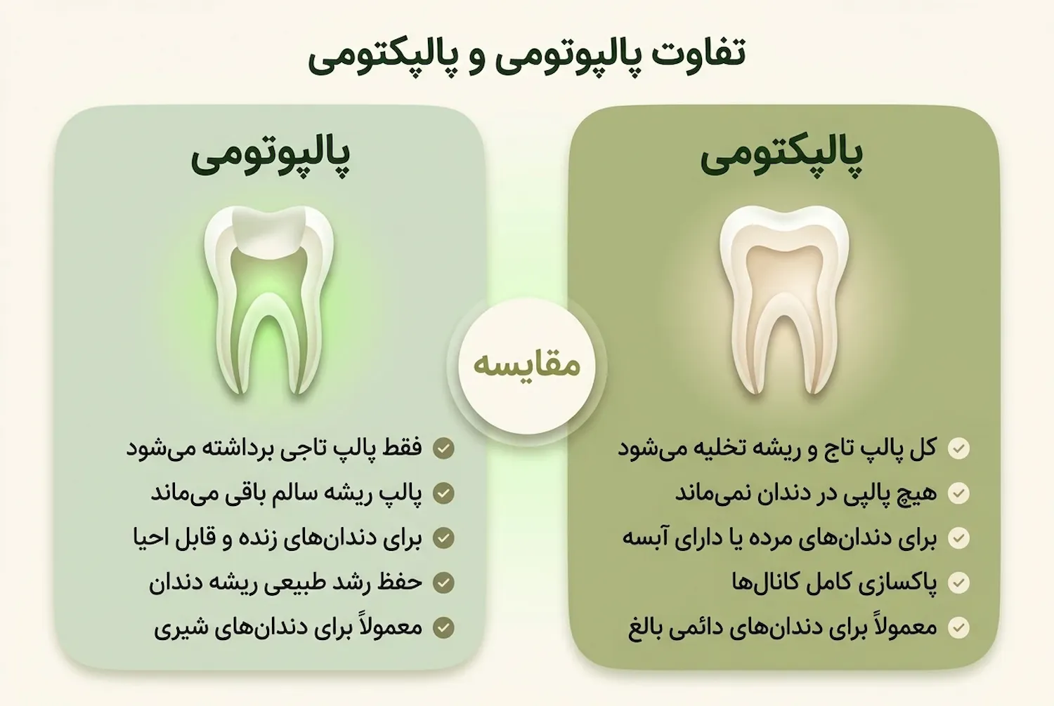 تفاوت پالپوتومی و پالپکتومی pulpotomy vs pulpectomy