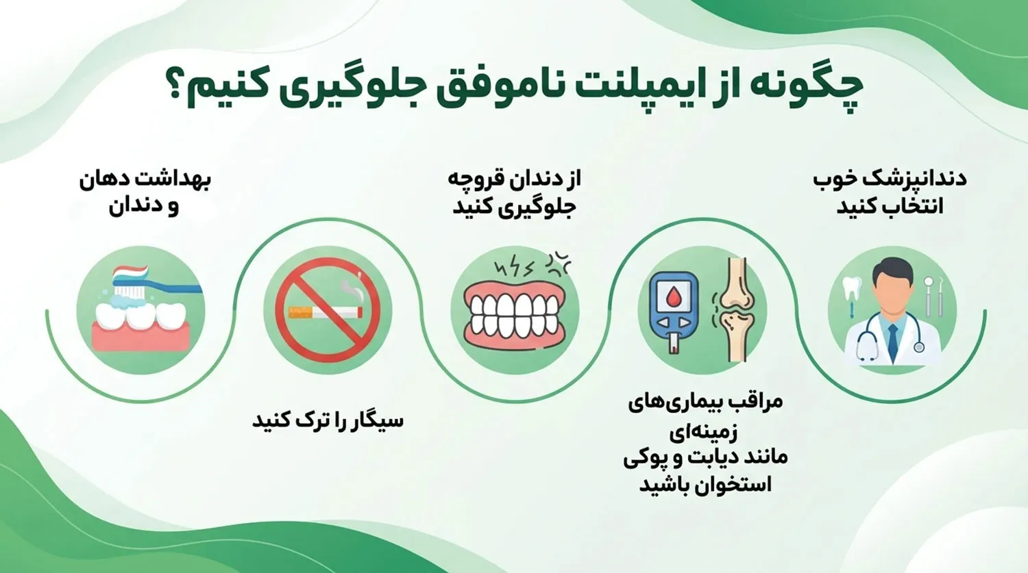 چگونه از ایمپلنت ناموفق جلوگیری کنیم implant failure prevention