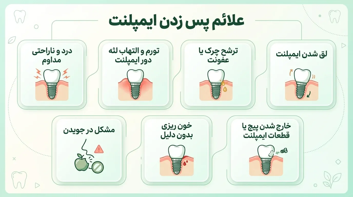 علایم پس زدن ایمپلنت دندان implant rejection symptoms