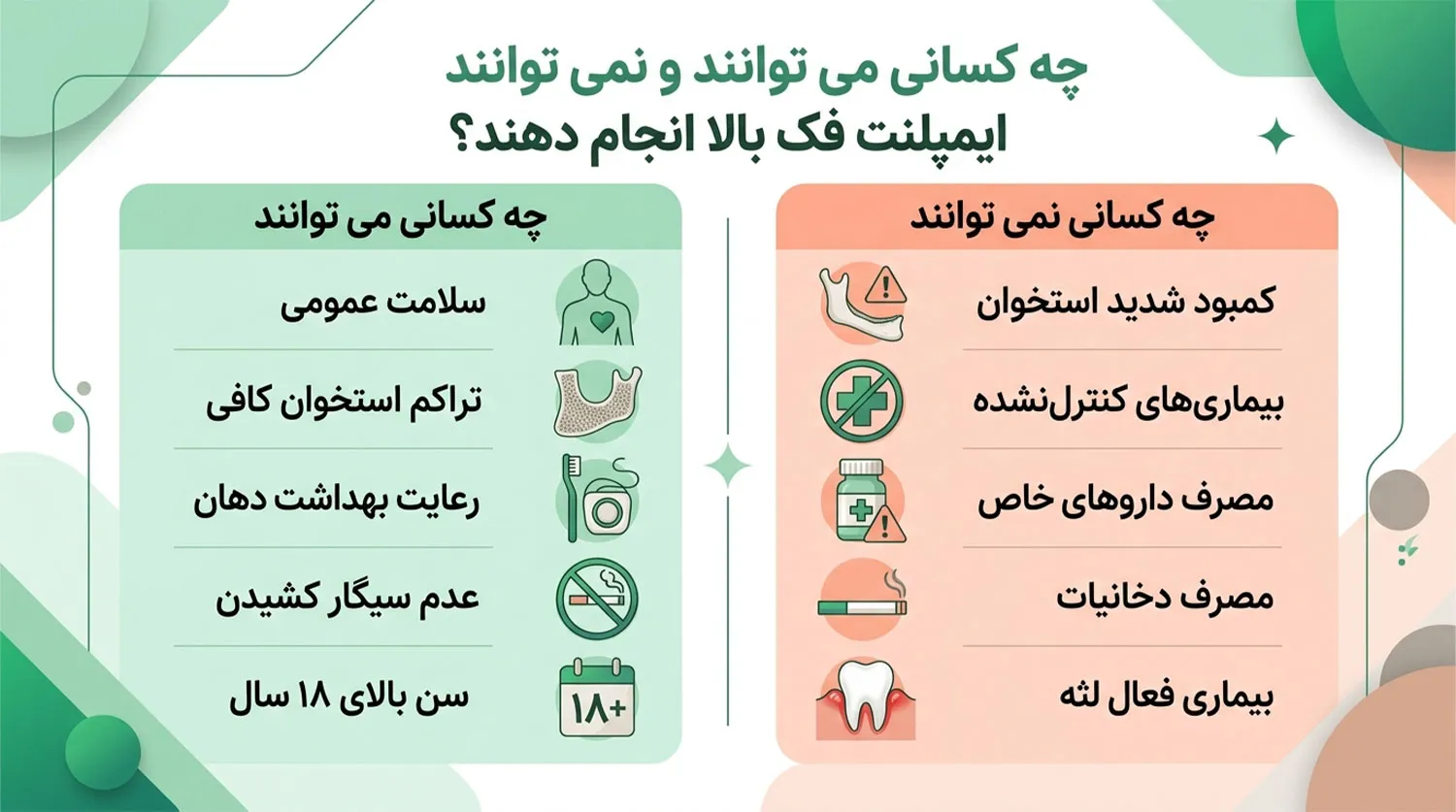 کاندیدای کاشت ایمپلنت فک بالا maxillary implant candidates