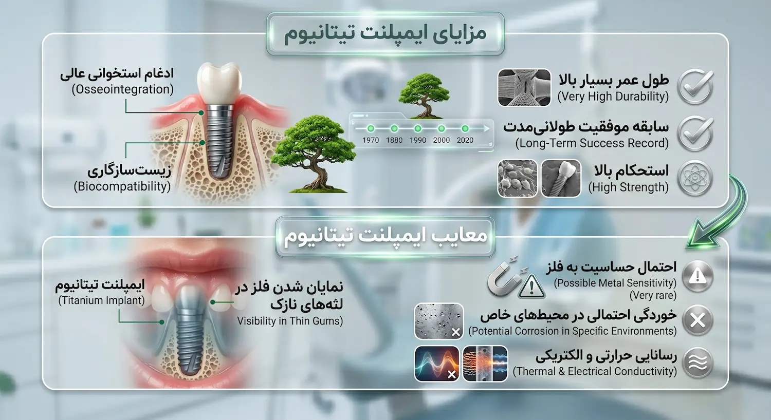 مزایا و معایب ایمپلنت تیتانیوم