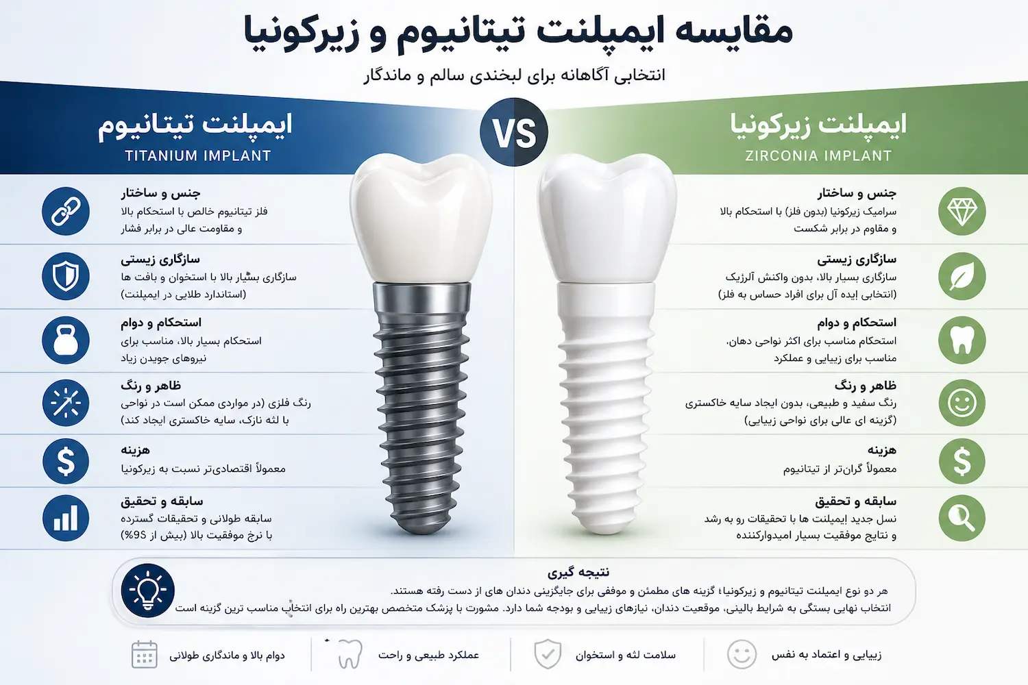 تفاوت ایمپلنت تیتانیوم و زیرکونیا
