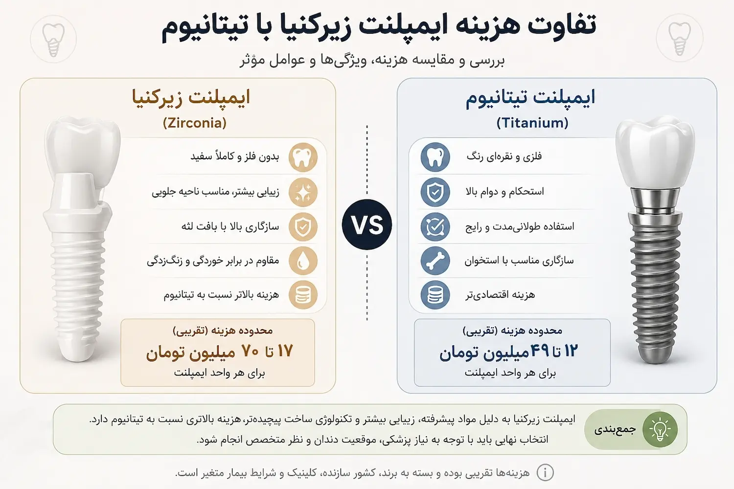مقایسه قیمت ایمپلنت تیتانیوم و زیرکونیا