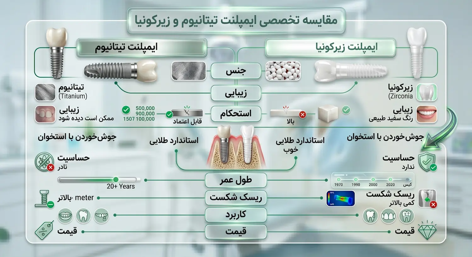 مقایسه تخصصی ایمپلنت تیتانیوم و زیرکونیا