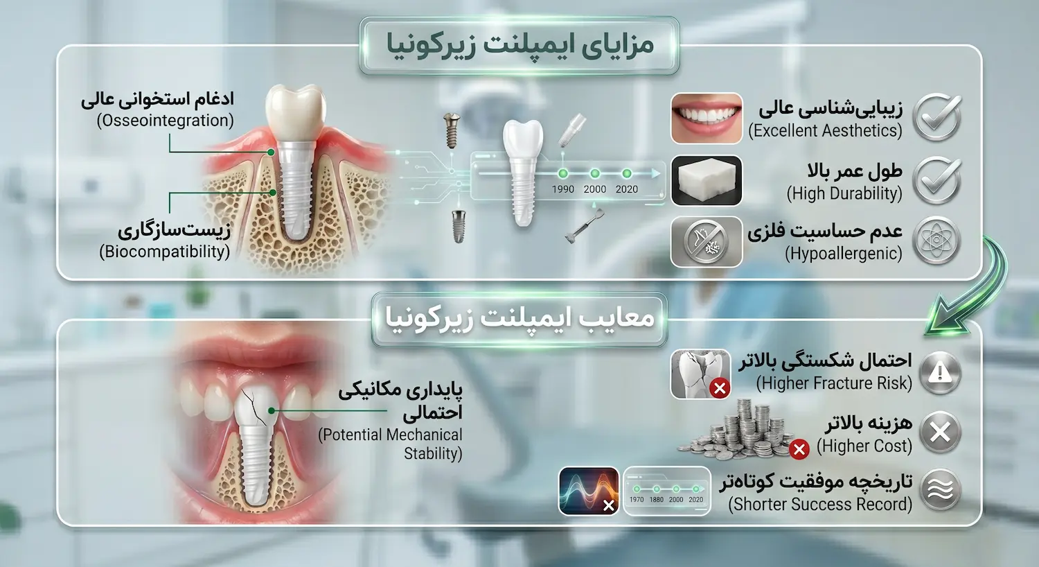 مزایا و معایب ایمپلنت زیرکونیا