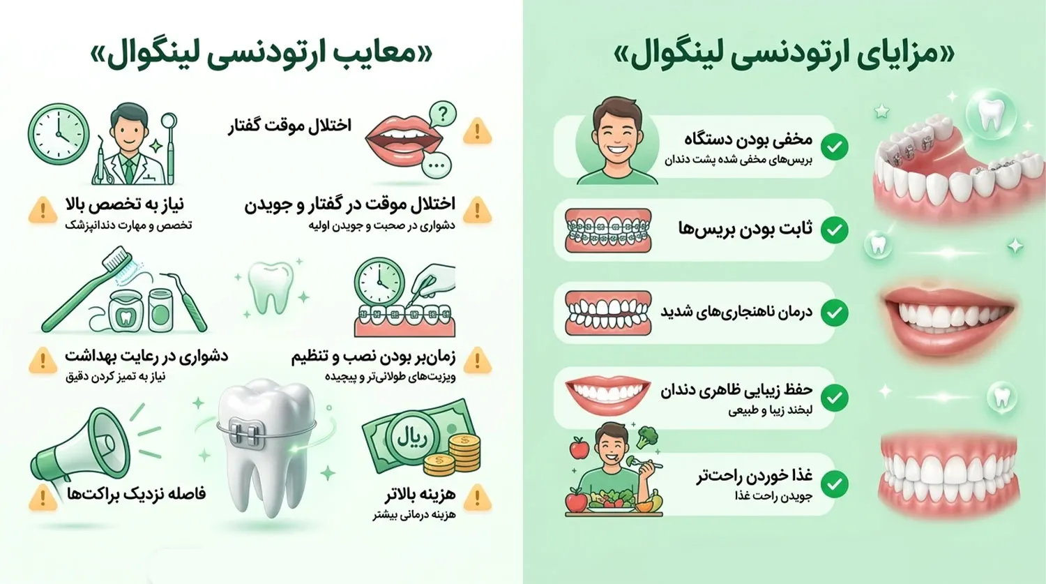 مزایا و معایب ارتودنسی لینگوال lingual orthodontics pros cons