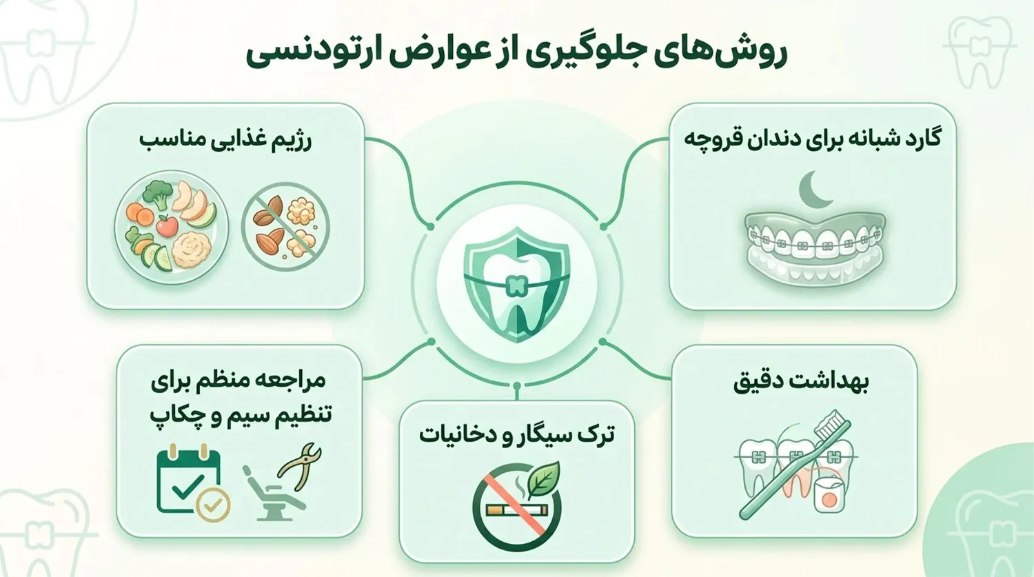 روش های جلوگیری از عوارض ارتودنسی prevent orthodontic complications