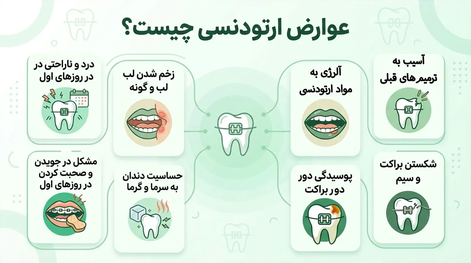 عوارض ارتودنسی چیست what is braces side effects