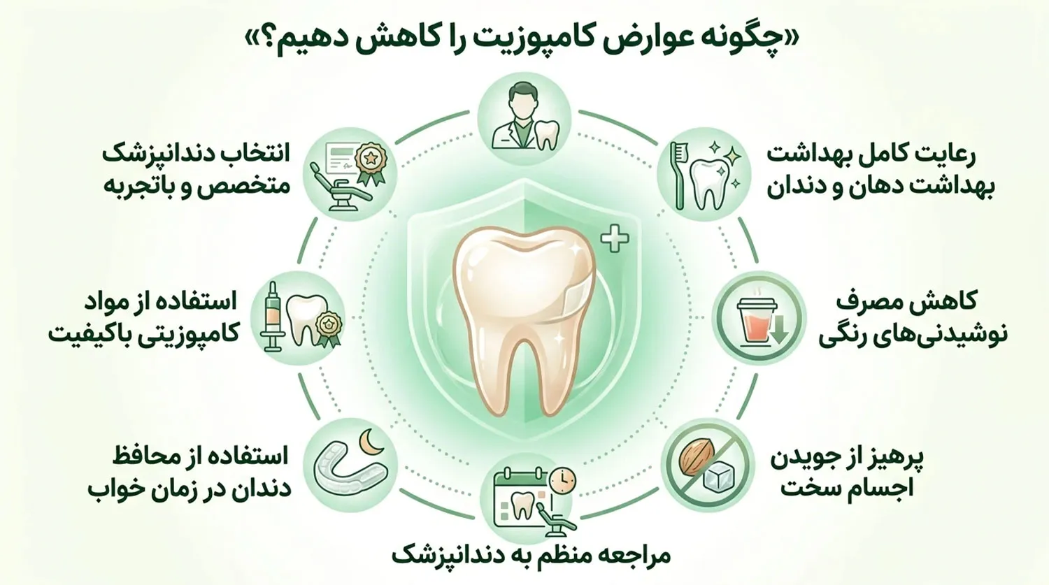 چگونه عوارض کامپوزیت را کاهش دهیم complication reduction composite