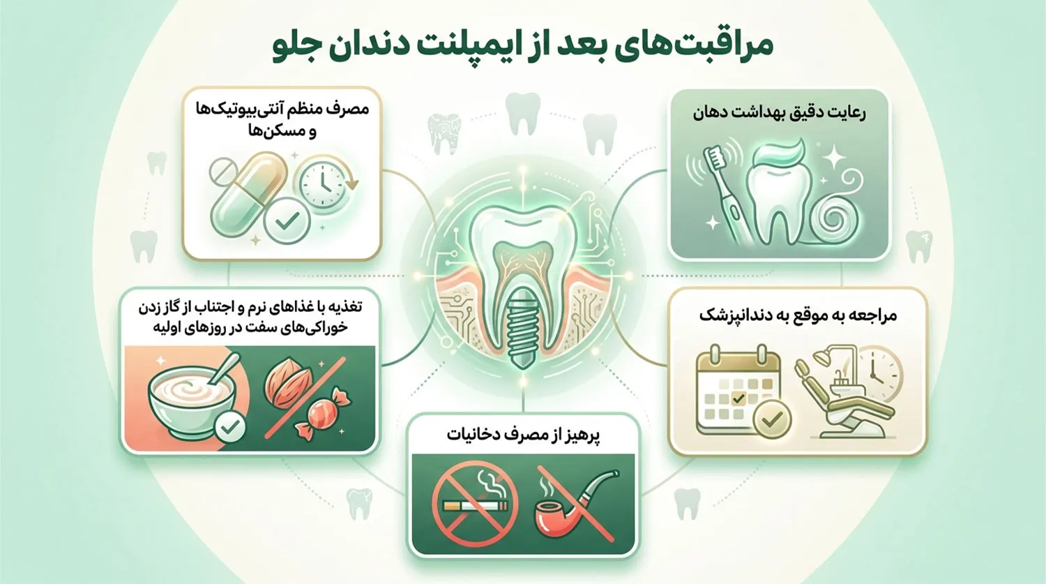 مراقبت های بعد از ایمپلنت دندان جلو front implant care