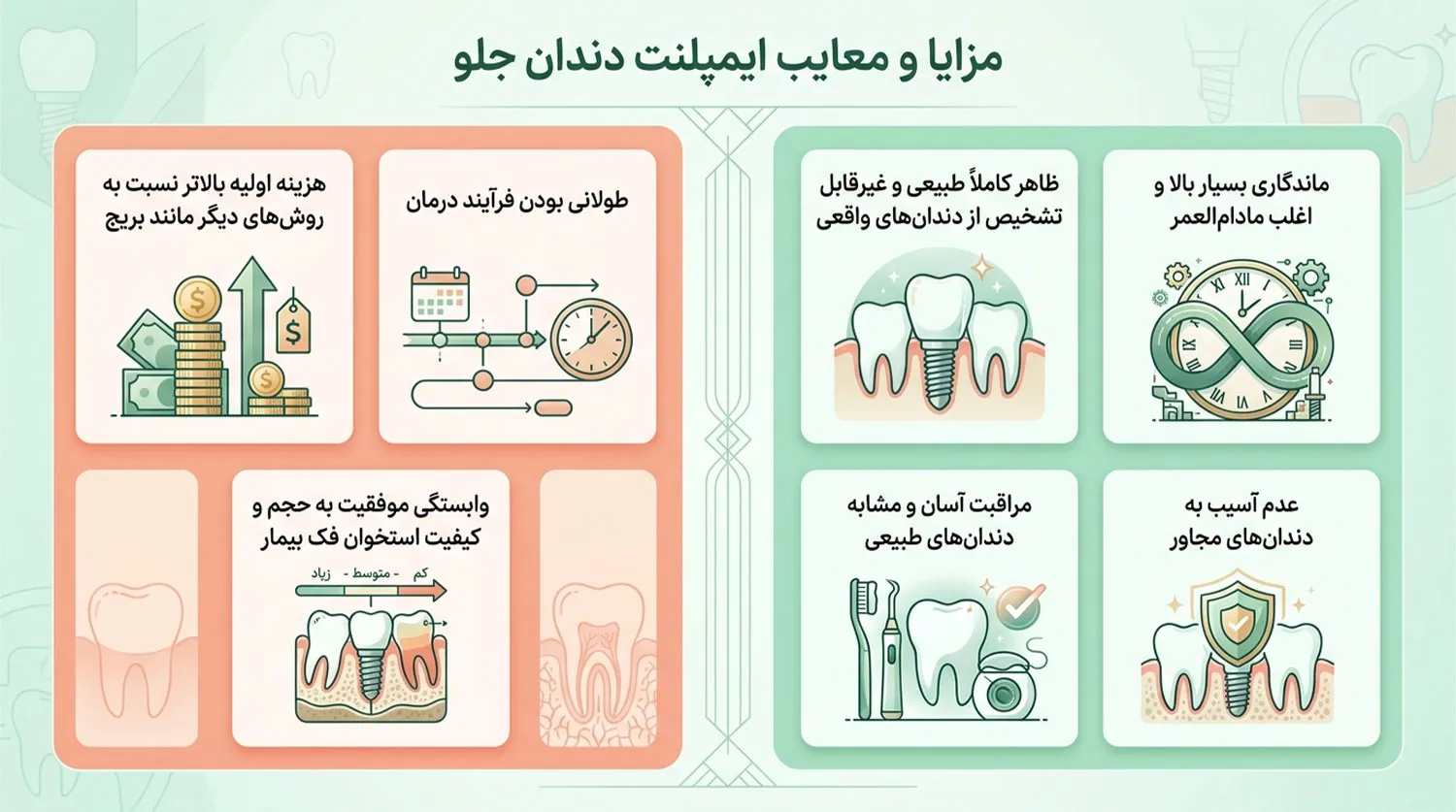 مزایا و معایب ایمپلنت دندان جلو front tooth implant pros cons