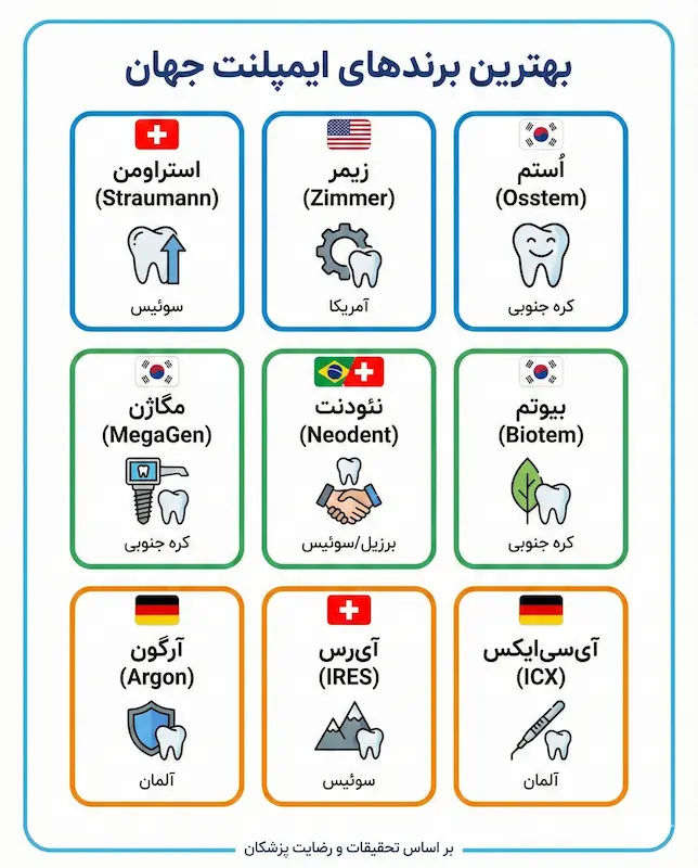 لیست ۹ تایی از بهترین برندهای ایمپلنت دنیا  best 9 dental implant brands in the world
