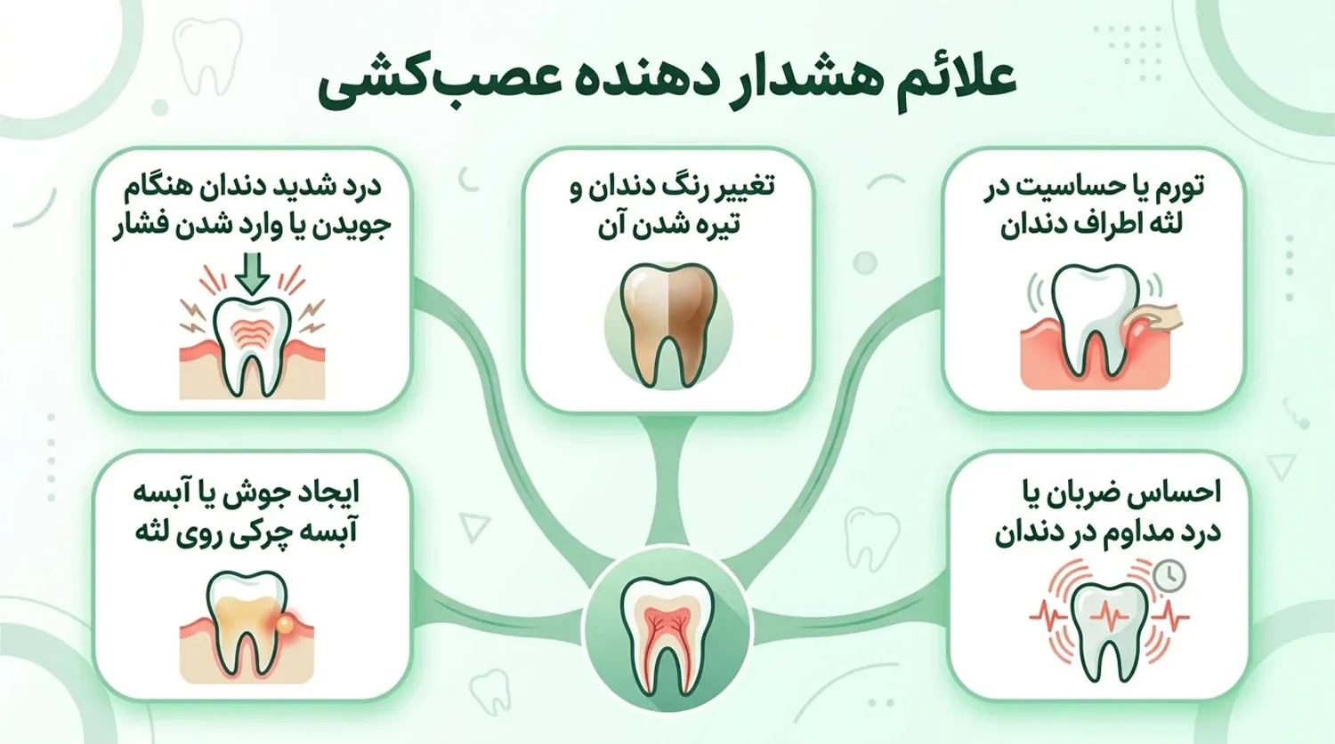 علائم هشداردهنده عصب کشی دندان root canal symptoms