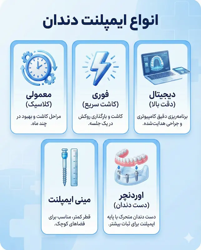انواع ایمپلنت دندان types of implant