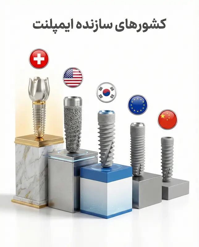 انواع کشورهای سازنده ایمپلنت types of implant