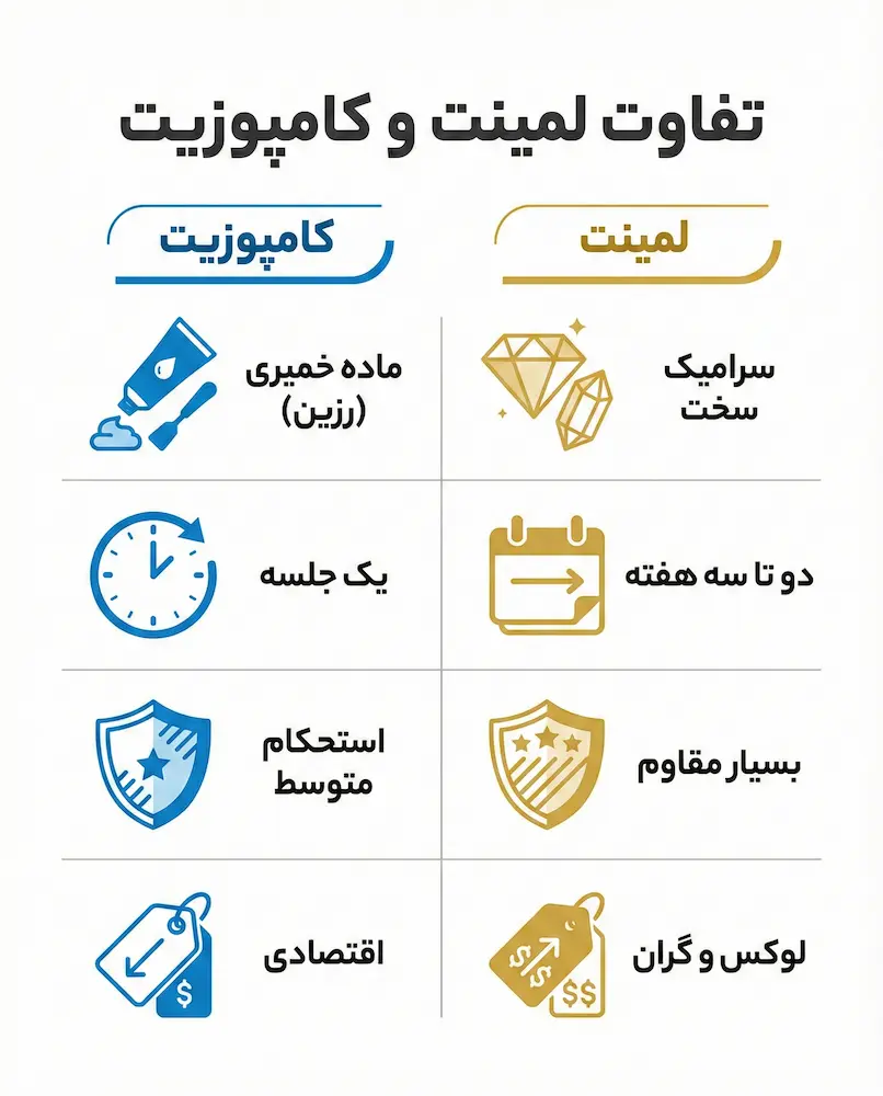 تفاوت لمینت و کامپوزیت دندان diffrence of laminate and composite
