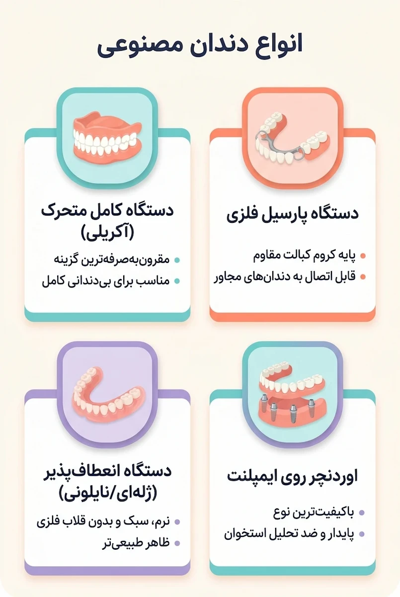انواع دندان مصنوعی artificial-tooth-types