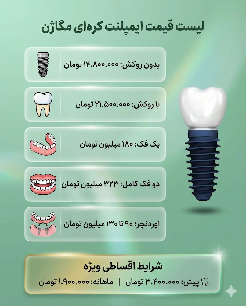 جدول لیست قیمت ایمپلنت کره‌ای مگاژن megagen implant price table