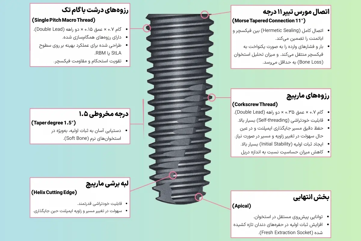 اطلاعات بایوتم biotem information