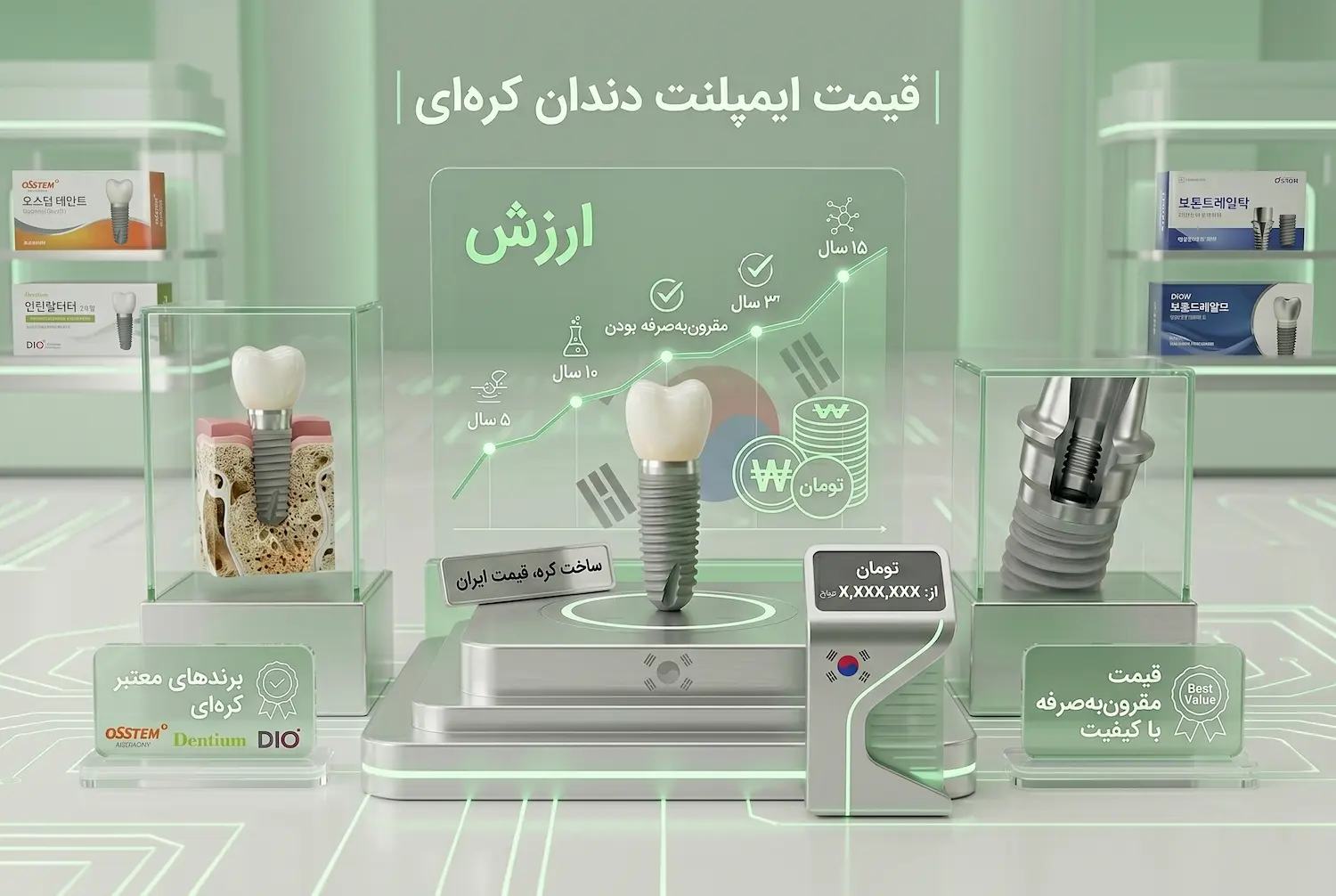 قیمت کامل ایمپلنت کره‌ای