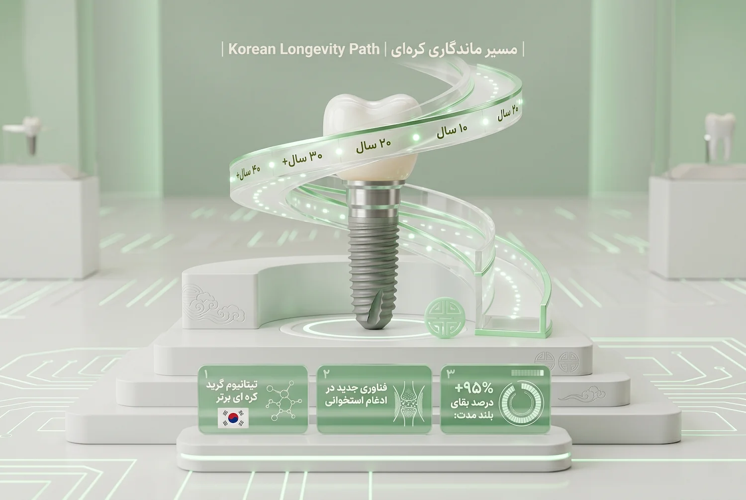 عامل موثر در موفقیت ایمپلنت کره‌ای