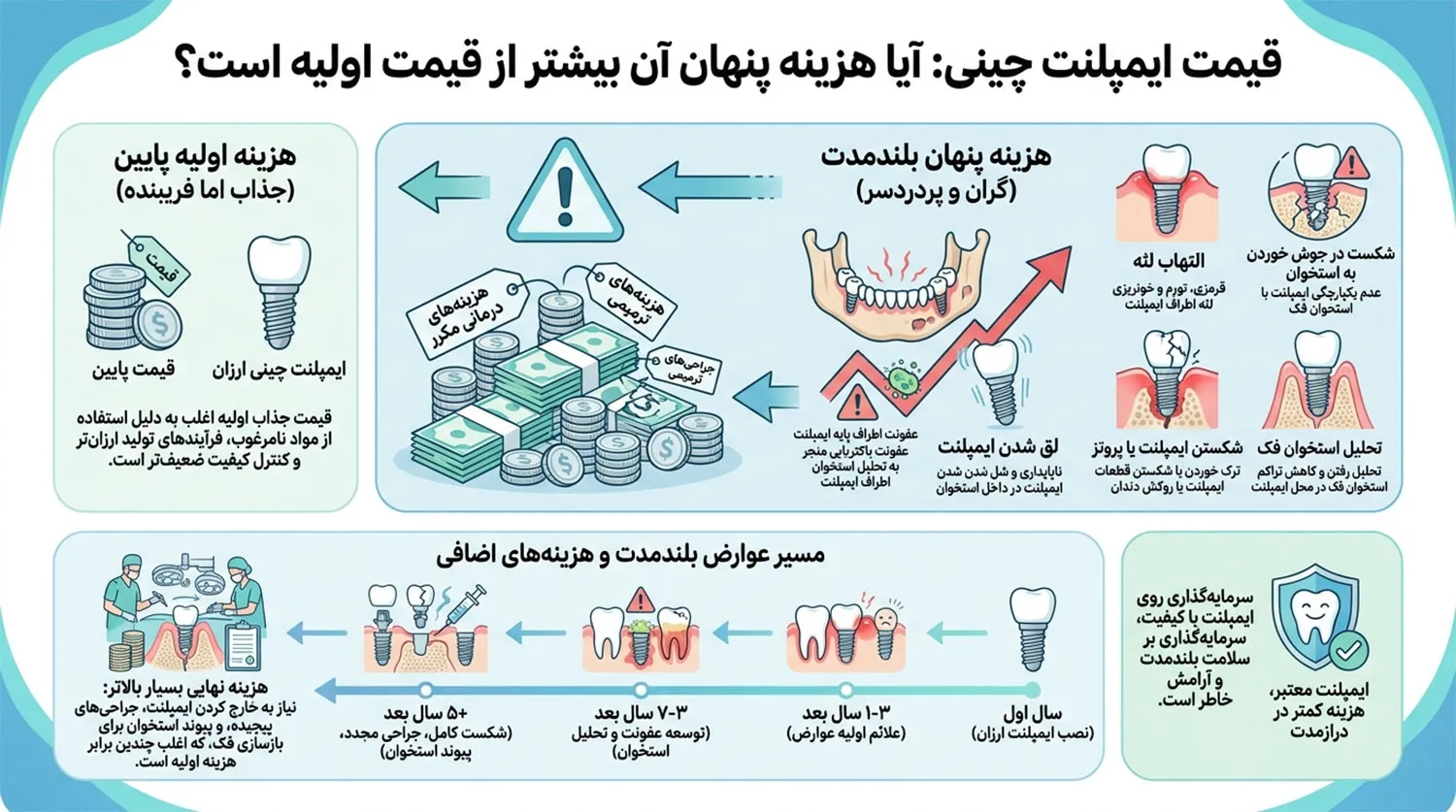 هزینه های پنهان ایمپلنت چینی cheap-chinese-implants