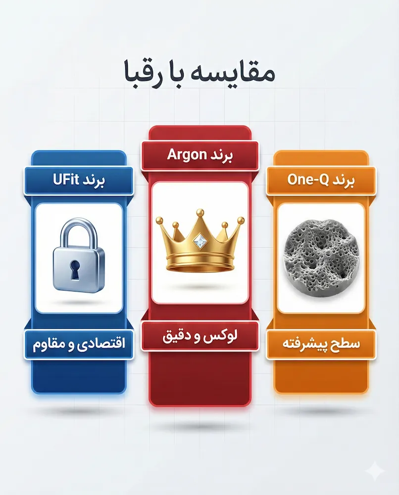 مقایسه برند یوفیت با سایر رقبا competitor comparison with ufit implant