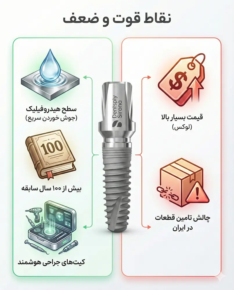نقاط قوت و ضعف ایمپلنت دنتسپلای سیرونا dentsply sirona pros and cons