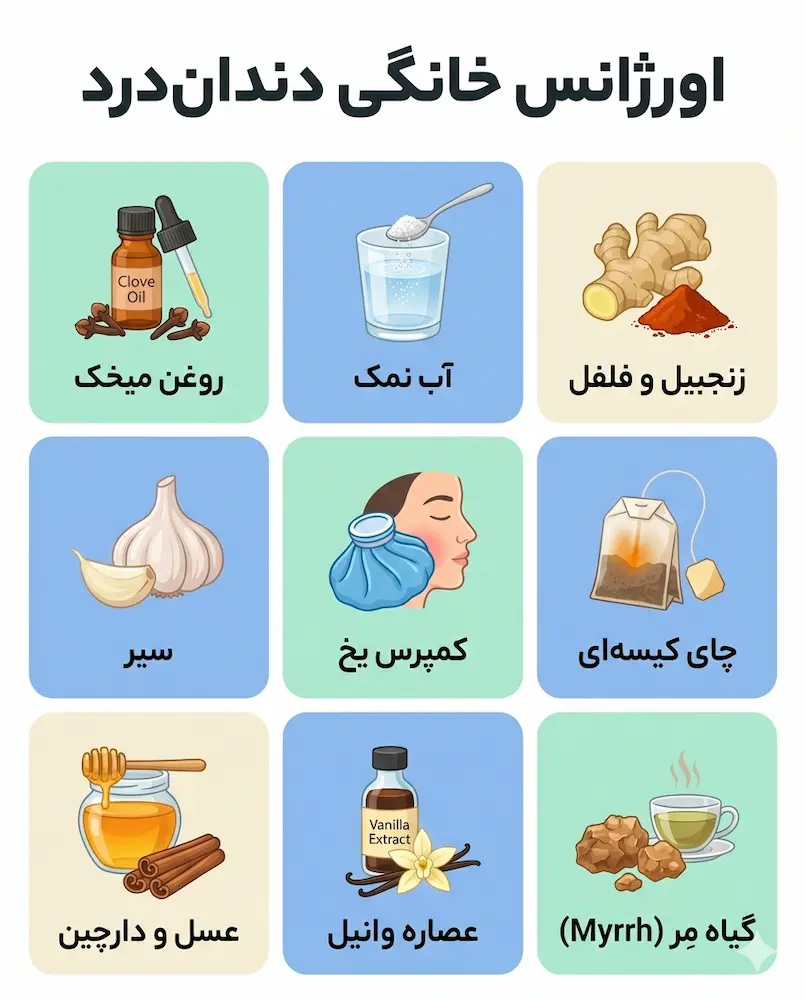 راهحلهای درمان خانگی درد دندان home remedies for toothache