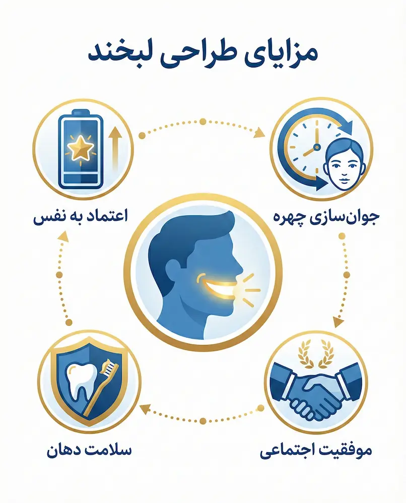 مزایای طراحی لبخند smile design pros