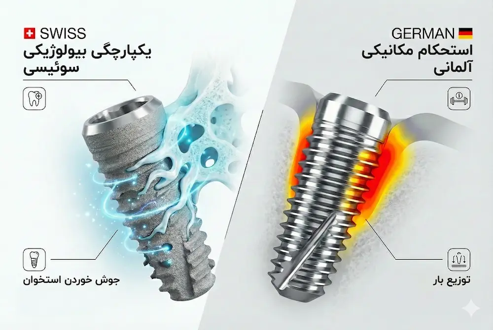 مقایسه ایمپلنت سوئیسی و آلمانی از نظر تکنولوژی ساخته swiss vs german builde technology