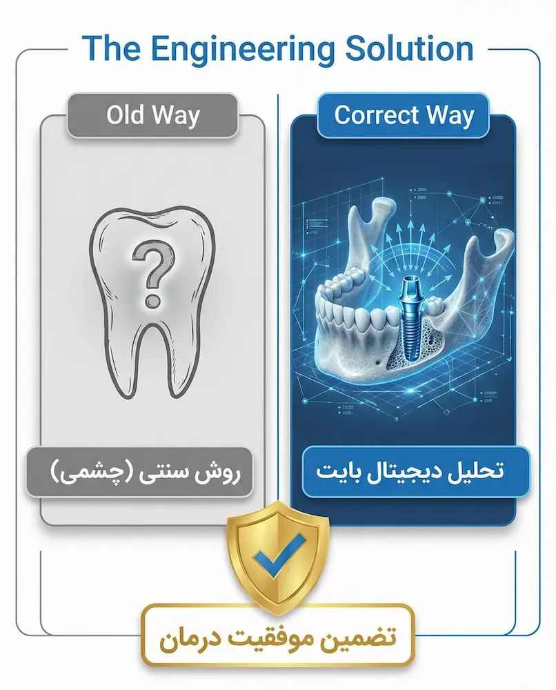 راهکار مهندسی برای حل بایت های دندانی the engineering soloution for dental bites