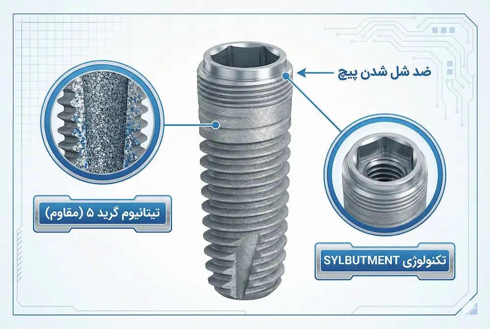 تکنولوژی انحصاری یوفیت ufit technical engineering 