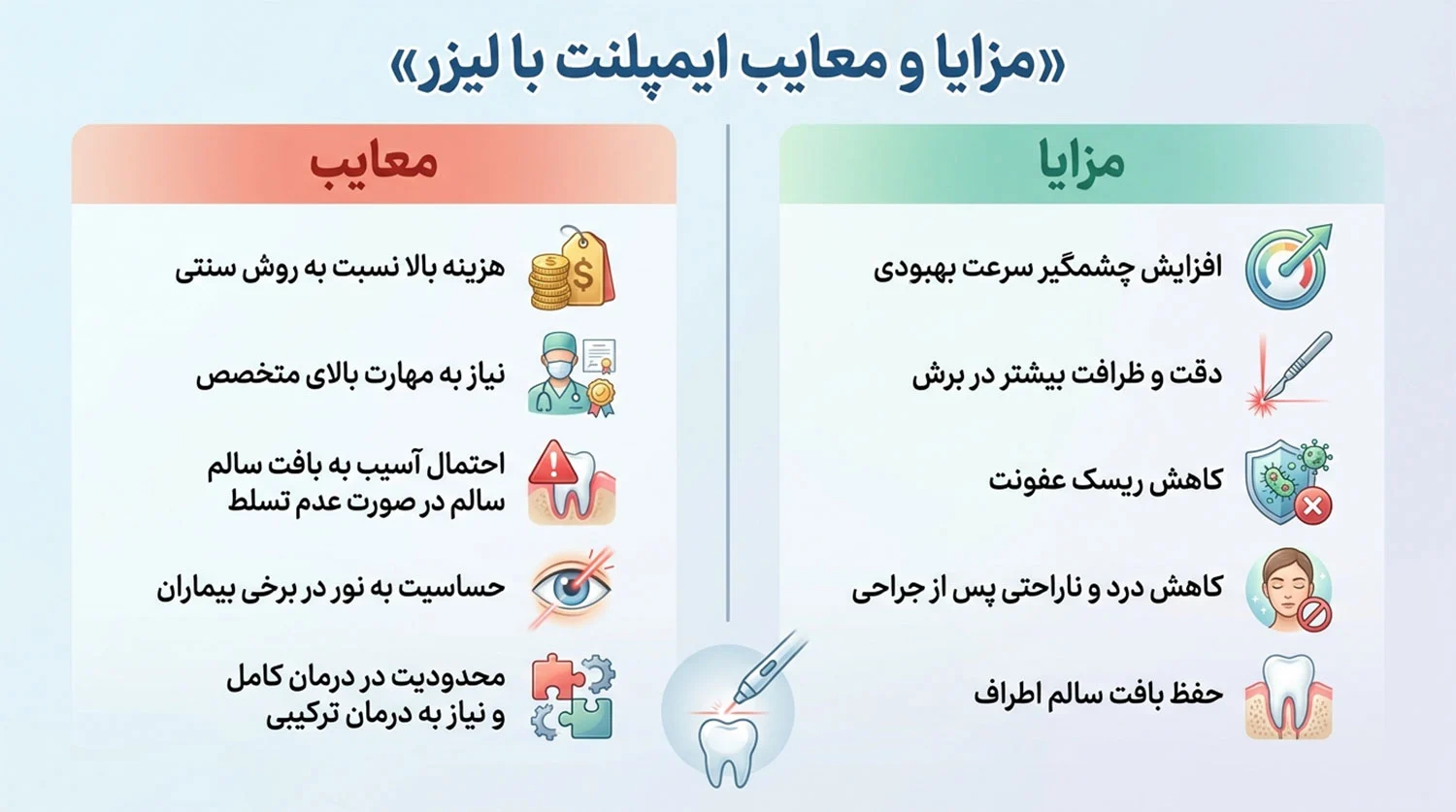laser applicaion in dental implant surgery کاربرد لیزر در جراحی کاشت ایمپلنت دندان