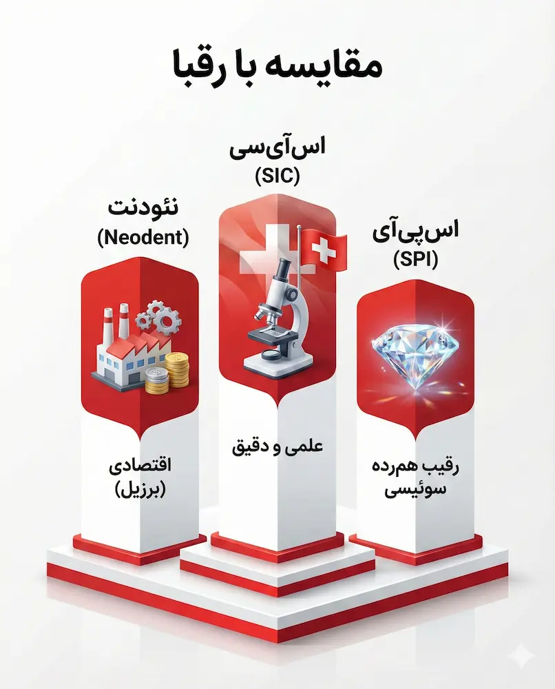 مقایسه ایمپلنت اس آی سی با رقبا market comparison with sic implant