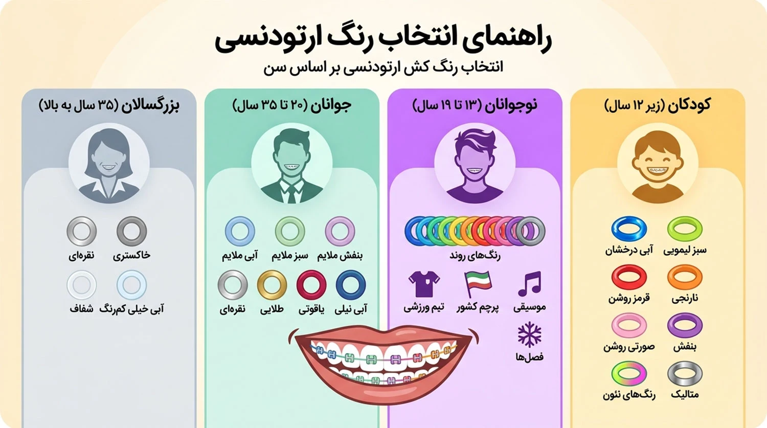 راهنمای انتخاب رنگ ارتودنسی رنگی بریس براکت رنگی color orthodontics