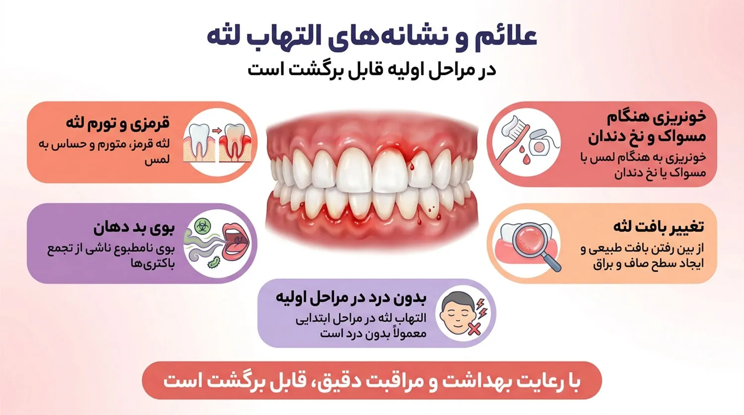 علائم و نشانه های التهاب لثه gum-inflammation-signs