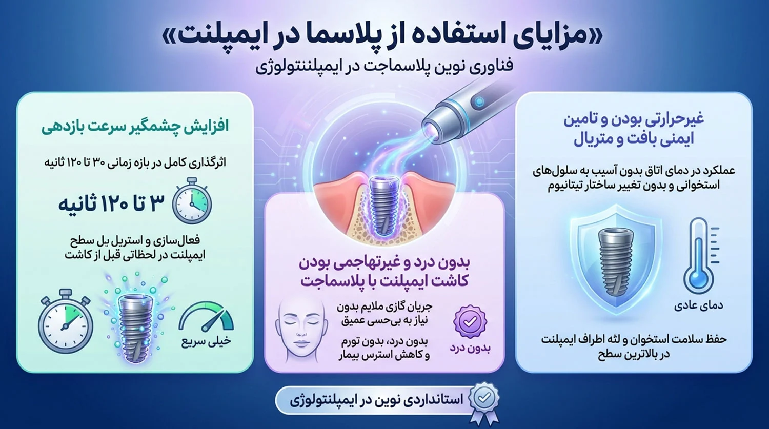 کاربردهای پلاسما جت در دندانپزشکی و ایمپلنت دندان Application of plasma in dental implants