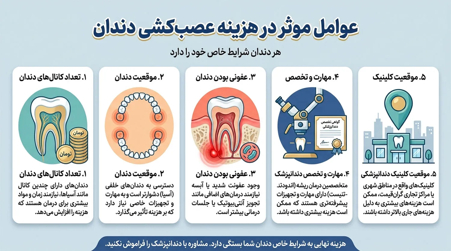 عوامل موثر بر عصبکشی دندان root-canal-cost-factors