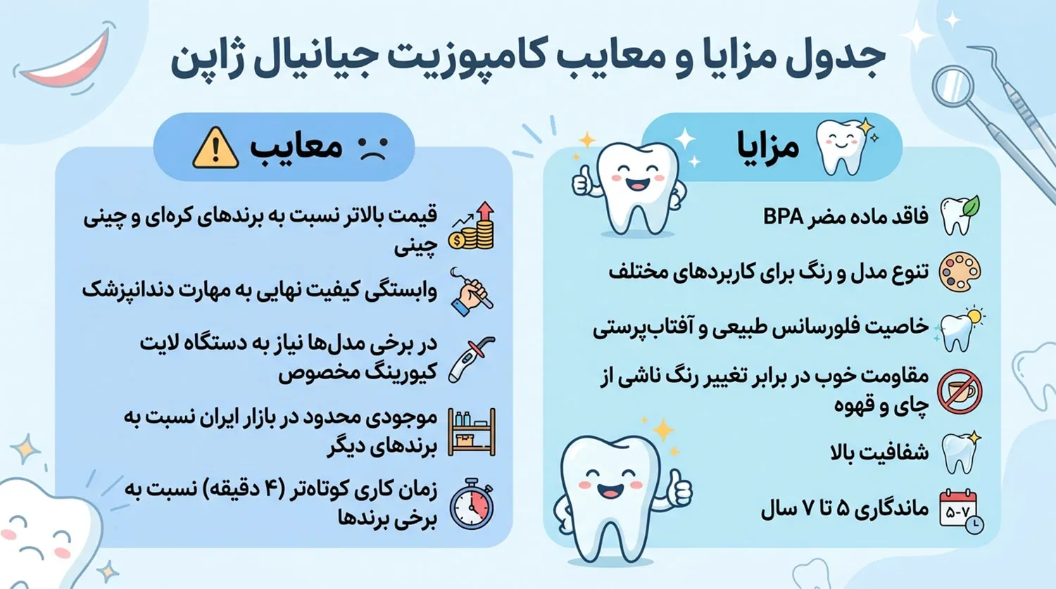 مزایا و معایب کامپوزیت جیانیال G-aenial composite