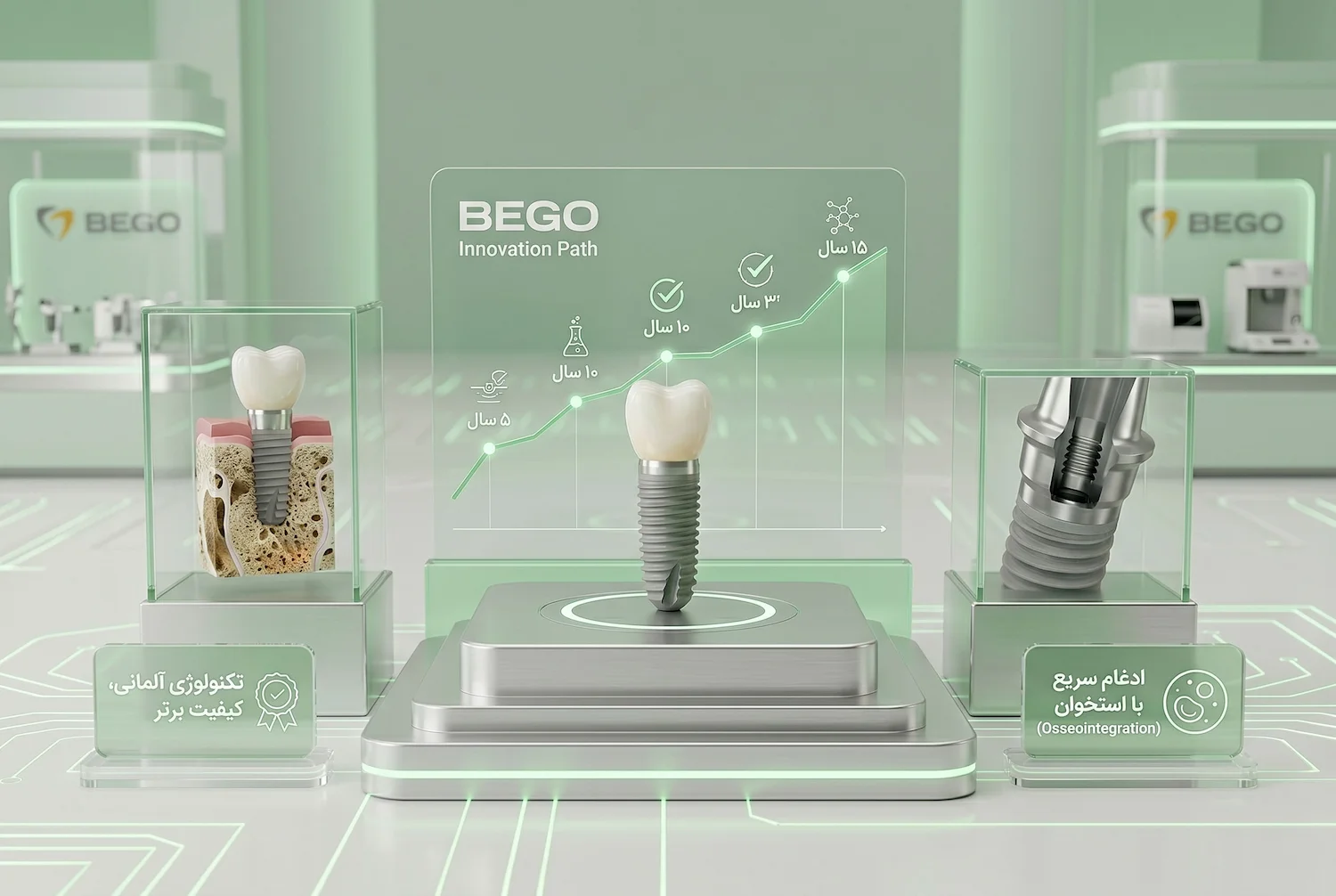 قیمت ایمپلنت آلمانی bego
