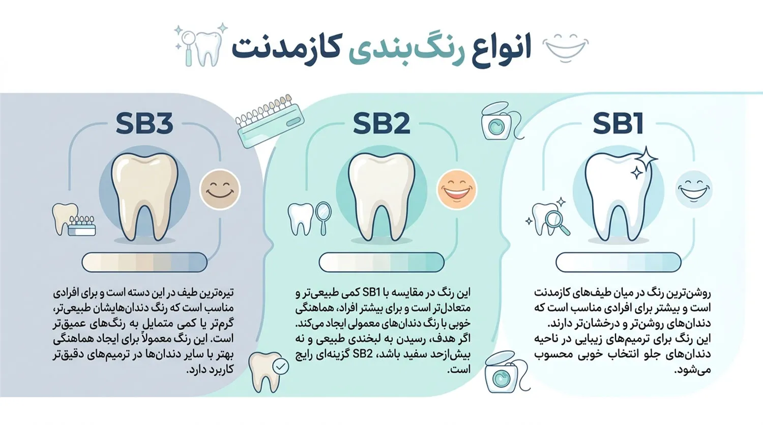 انواع کامپوزیت کازمادنت cosmadent-shade-guide