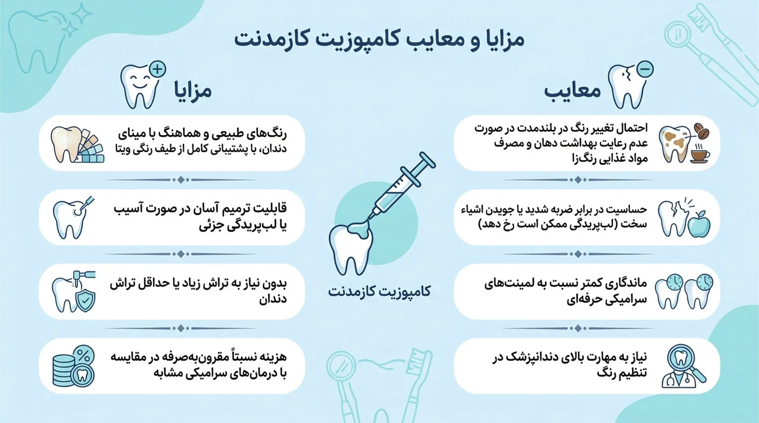 مزیایا و معایب کامپوزیت کازمادنت cosmedent-composite-pros-cons