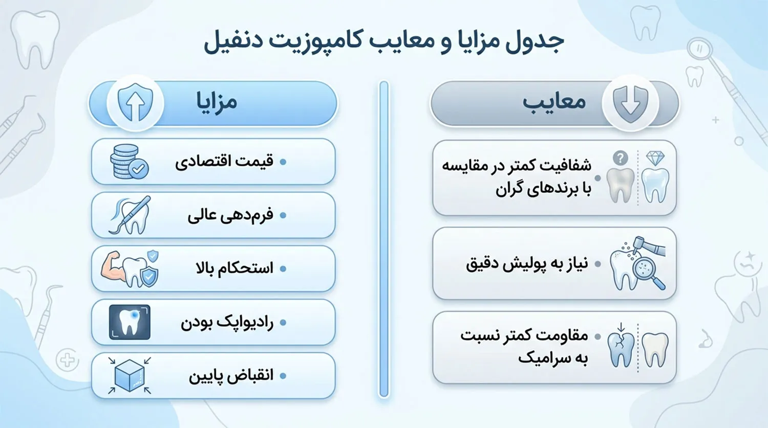 مزایا و معایب کامپوزیت دنفیل denfil composite pros cons