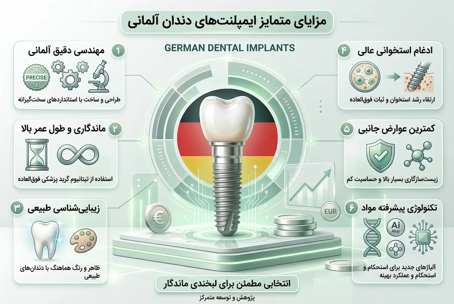 مزایای ایمپلنت آلمانی