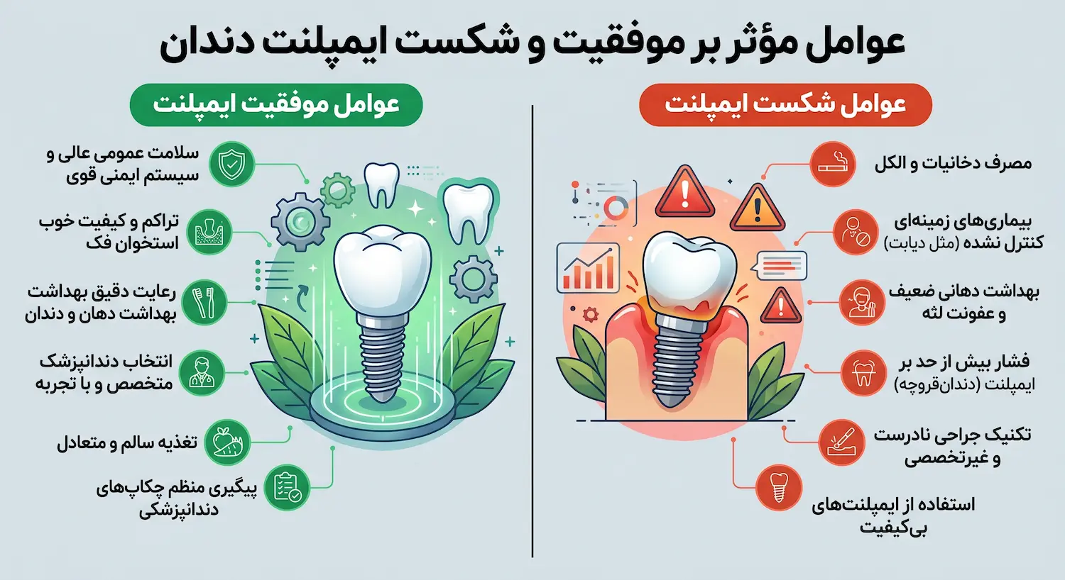 عوامل موفقیت و شکست ایمپلنت کره‌ای